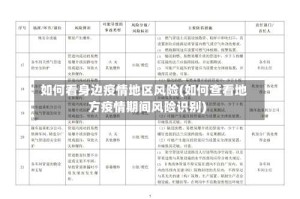 如何看身边疫情地区风险(如何查看地方疫情期间风险识别)