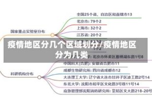 疫情地区分几个区域划分/疫情地区分为几类