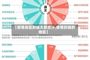 【疫情地区封城天数统计,疫情封城的地区】