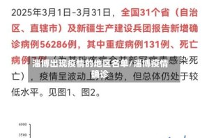 淄博出现疫情的地区名单/淄博疫情确诊