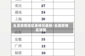 全国疫情地区表格图最新/全国疫情区域图