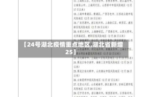 【24号湖北疫情重点地区,湖北省新增25】