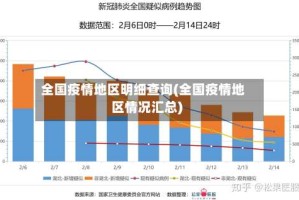 全国疫情地区明细查询(全国疫情地区情况汇总)