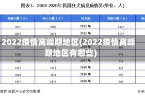 2022疫情高峰期地区(2022疫情高峰期地区有哪些)