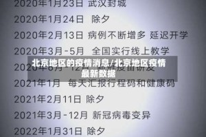 北京地区的疫情消息/北京地区疫情最新数据