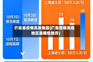 广东省疫情高发地区(广东疫情高危地区是哪些地方)