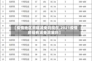【疫情地区房租减免吗现在,2021疫情房租有减免政策吗】