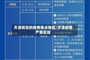 天津规定的疫情重点地区/天津疫情严重区域