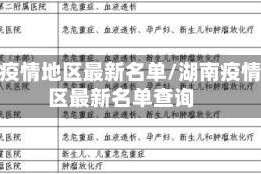 湖南疫情地区最新名单/湖南疫情地区最新名单查询