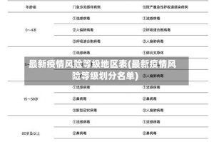 最新疫情风险等级地区表(最新疫情风险等级划分名单)
