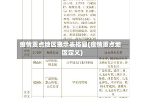 疫情重点地区提示表格图(疫情重点地区定义)