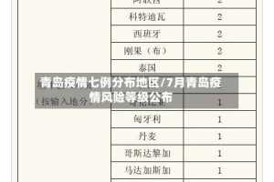 青岛疫情七例分布地区/7月青岛疫情风险等级公布