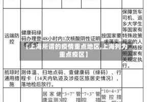 【上海所谓的疫情重点地区,上海列为重点疫区】