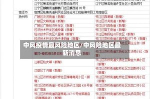 中风疫情最风险地区/中风险地区最新消息