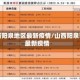 山西阳泉地区最新疫情/山西阳泉市最新疫情