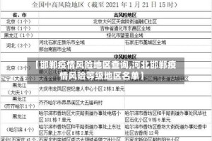 【邯郸疫情风险地区查询,河北邯郸疫情风险等级地区名单】