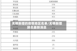 无锡新增的疫情地区名单/无锡新增肺炎最新消息