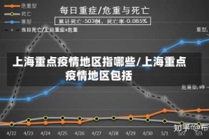 上海重点疫情地区指哪些/上海重点疫情地区包括