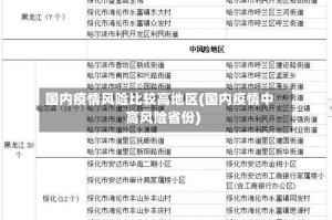 国内疫情风险比较高地区(国内疫情中高风险省份)