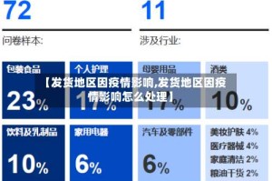 【发货地区因疫情影响,发货地区因疫情影响怎么处理】