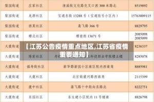 【江苏公告疫情重点地区,江苏省疫情重要通知】