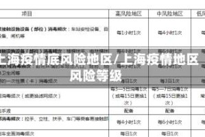 上海疫情底风险地区/上海疫情地区风险等级