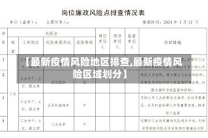 【最新疫情风险地区排查,最新疫情风险区域划分】