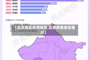【北京地区疫情信息,北京疫情各区情况】