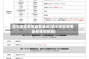 丽水地区疫情最新通报(丽水地区疫情最新通报数据)