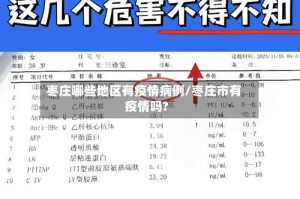 枣庄哪些地区有疫情病例/枣庄市有疫情吗?