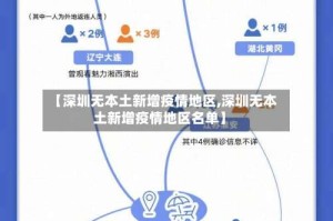 【深圳无本土新增疫情地区,深圳无本土新增疫情地区名单】