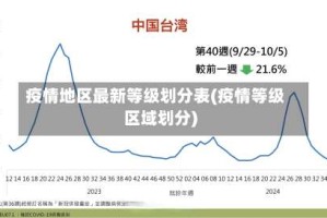 疫情地区最新等级划分表(疫情等级区域划分)