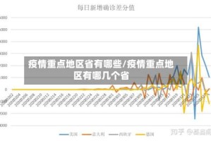 疫情重点地区省有哪些/疫情重点地区有哪几个省