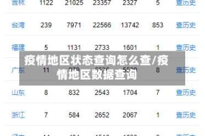疫情地区状态查询怎么查/疫情地区数据查询