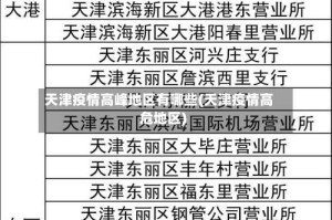 天津疫情高峰地区有哪些(天津疫情高危地区)