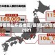 最新疫情山东各地区/最新山东疫情2021
