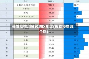 长春疫情和其它地区相比(长春疫情哪个区)