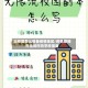 出校园怎么报备疫情地区/疫情期间外出如何向学校报备