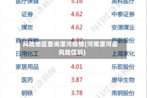 风险地区查询漯河疫情(河南漯河是风险区吗)