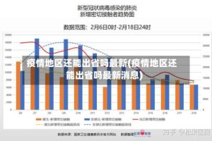 疫情地区还能出省吗最新(疫情地区还能出省吗最新消息)