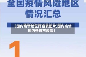 【国内疫情地区排名表图片,国内疫情国内各省市疫情】