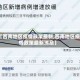 【西南地区疫情政策最新,西南地区疫情政策最新消息】