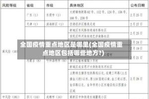 全国疫情重点地区是哪里(全国疫情重点地区包括哪些地方?)
