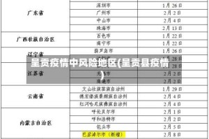 呈贡疫情中风险地区(呈贡县疫情)