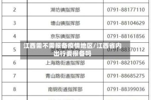 江西需不需报备疫情地区/江西省内出行要报备吗