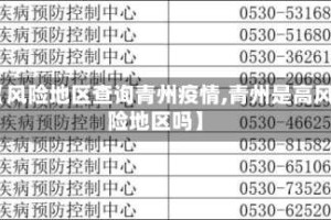 【风险地区查询青州疫情,青州是高风险地区吗】