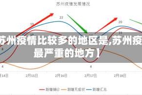 【苏州疫情比较多的地区是,苏州疫情最严重的地方】