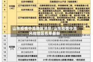 山东疫情中高地区消息/山东疫情中高风险地区名单最新