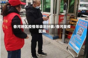 香河地区疫情等级划分表/香河是疫区吗