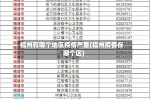 福州有哪个地区疫情严重(福州疫情在哪个区)